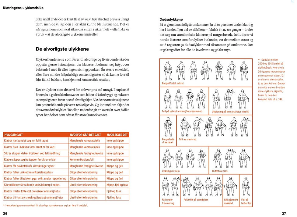 Sikker Klatring NO 5 Sikker Klatring NO - Bilde 3