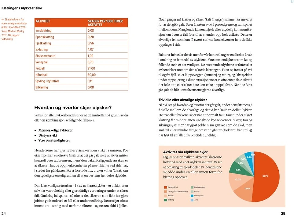 Sikker Klatring NO 6 Sikker Klatring NO - Bilde 4