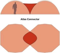 Hilleberg Atlas Koblingsdel Rødt