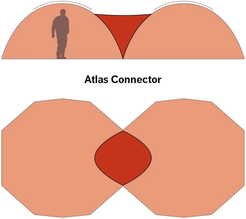 Hilleberg Atlas Koblingsdel Rødt 3 Hilleberg Atlas Koblingsdel Rødt