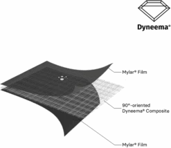 Samaya2.0 BLUE 14 Samaya2.0 BLUE -Utendørsutstyr spu190ilvntrpgivbteg